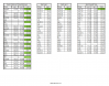 Race Order and Times/Winners