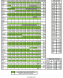 Race Order and Times/Winners